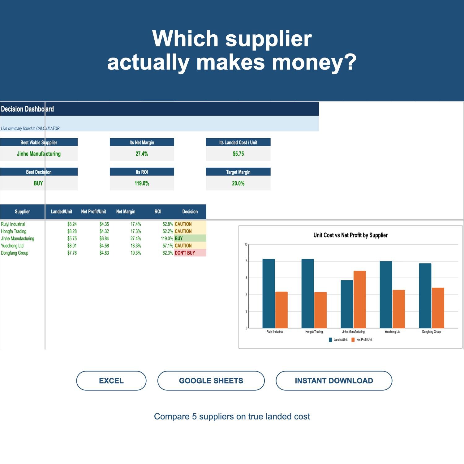 China sourcing profit calculator comparing supplier quotes, landed cost, net margin and ROI